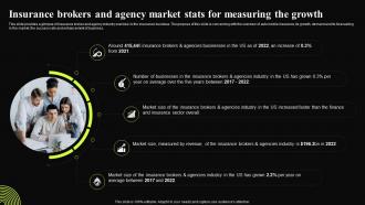 Insurance Broker Business Plan Insurance Brokers And Agency Market Stats For Measuring BP SS