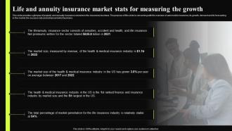Insurance Broker Business Plan Life And Annuity Insurance Market Stats For Measuring The Growth BP SS