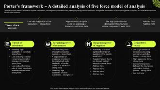 Insurance Broker Business Plan Porters Framework A Detailed Analysis Of Five Force Model Of Analysis BP SS