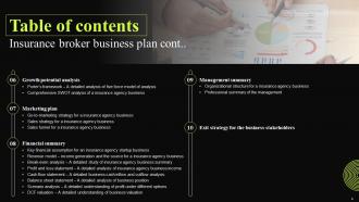 Insurance Broker Business Plan Powerpoint Presentation Slides Attractive Professional