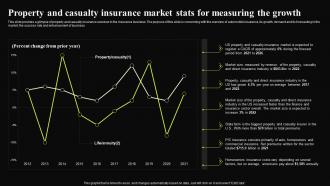 Insurance Broker Business Plan Property And Casualty Insurance Market Stats For Measuring BP SS