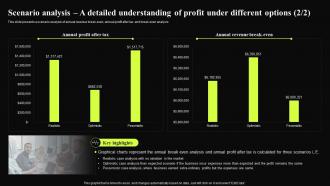 Insurance Broker Business Plan Scenario Analysis A Detailed Understanding Of Profit Under Different BP SS Attractive Best