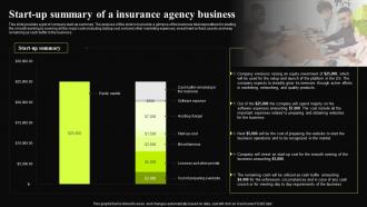 Insurance Broker Business Plan Start Up Summary Of A Insurance Agency Business BP SS