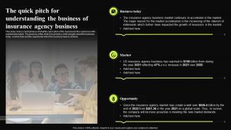 Insurance Broker Business Plan The Quick Pitch For Understanding The Business Of Insurance Agency BP SS