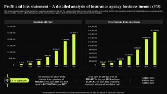 Insurance Broker Business Profit And Loss Statement A Detailed Analysis Of Insurance Agency Business BP SS Graphical Best