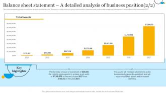 Insurance Business Plan Balance Sheet Statement A Detailed Analysis Of Business Position BP SS Attractive Best