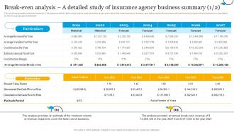 Insurance Business Plan Break Even Analysis A Detailed Study Of Insurance Agency Business BP SS