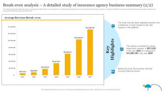 Insurance Business Plan Break Even Analysis A Detailed Study Of Insurance Agency Business BP SS Attractive Best