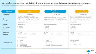 Insurance Business Plan Competitive Analysis A Detailed Comparison Among Different Insurance BP SS