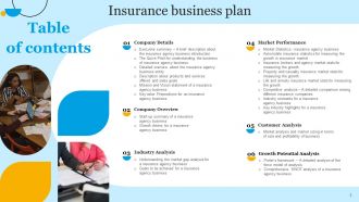Insurance Business Plan Powerpoint Presentation Slides
