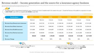 Insurance Business Plan Revenue Model Income Generation And The Source For A Insurance Agency BP SS
