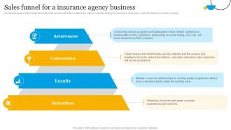 Insurance Business Plan Sales Funnel For A Insurance Agency Business BP SS