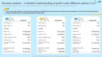 Insurance Business Plan Scenario Analysis A Detailed Understanding Of Profit Under Different Options BP SS