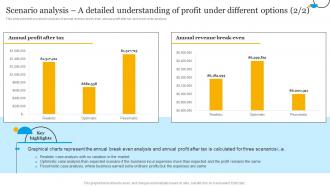 Insurance Business Plan Scenario Analysis A Detailed Understanding Of Profit Under Different Options BP SS Attractive Best