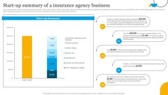 Insurance Business Plan Start Up Summary Of A Insurance Agency Business BP SS