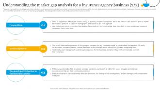 Insurance Business Plan Understanding The Market Gap Analysis For A Insurance Agency Business BP SS Attractive Best