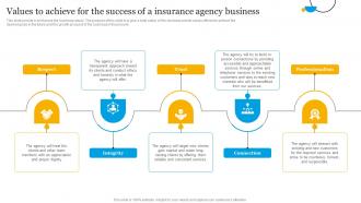 Insurance Business Plan Values To Achieve For The Success Of A Insurance Agency Business BP SS