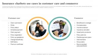Insurance Chatbots Use Cases In Customer Care Guide For Successful Transforming Insurance