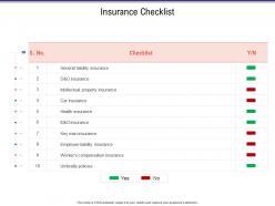 Insurance checklist business investigation