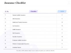 Insurance checklist intellectual property insurance ppt powerpoint presentation designs