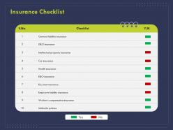 Insurance checklist ppt powerpoint presentation model graphics design