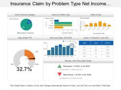 Insurance claim by problem type net income ratio dashboard