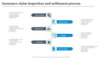 Insurance Claim Inspection And Settlement Process