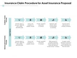 Insurance claim procedure for asset insurance proposal ppt powerpoint presentation