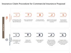 Insurance claim procedure for commercial insurance proposal ppt powerpoint presentation