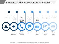 Insurance claim process accident hospital customer service document