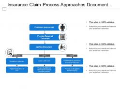 Insurance claim process approaches document verification approved rejected