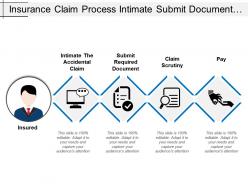 Insurance Claim Process Intimate Submit Document Security Pay