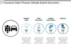 Insurance claim process intimate submit documents security pay