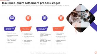 Insurance Claim Settlement Process Stages