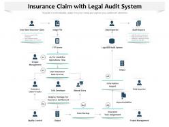 Insurance claim with legal audit system