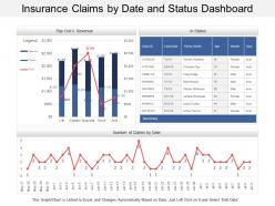 Insurance claims by date and status dashboard