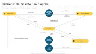 Insurance Claims Data Flow Diagram