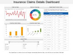 Insurance claims details dashboard