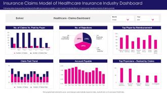Insurance Claims Model Of Healthcare Insurance Industry Dashboard