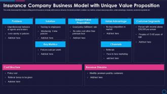 Insurance Company Business Model With Unique Value Proposition