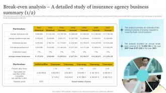 Insurance Company Business Plan Break Even Analysis A Detailed Study Of Insurance Agency BP SS