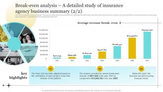 Insurance Company Business Plan Break Even Analysis A Detailed Study Of Insurance Agency BP SS Pre-designed Graphical