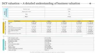 Insurance Company Business Plan DCF Valuation A Detailed Understanding Of Business Valuation BP SS