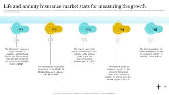 Insurance Company Business Plan Life And Annuity Insurance Market Stats For Measuring BP SS