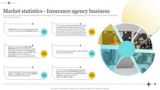 Insurance Company Business Plan Market Statistics Insurance Agency Business BP SS