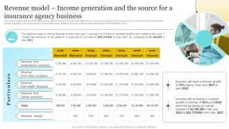Insurance Company Business Plan Revenue Model Income Generation And The Source BP SS