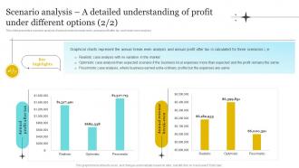 Insurance Company Business Plan Scenario Analysis A Detailed Understanding Of Profit Under BP SS Pre-designed Graphical
