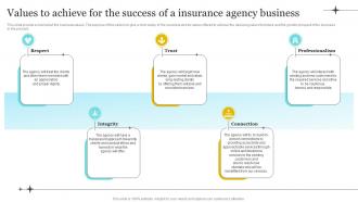Insurance Company Business Plan Values To Achieve For The Success Of A Insurance Agency BP SS