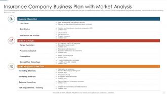 Insurance company business plan with market analysis