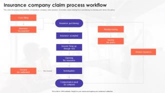 Insurance Company Claim Process Workflow